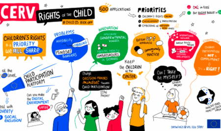 Kick-Off meeting Cerv Child 2025