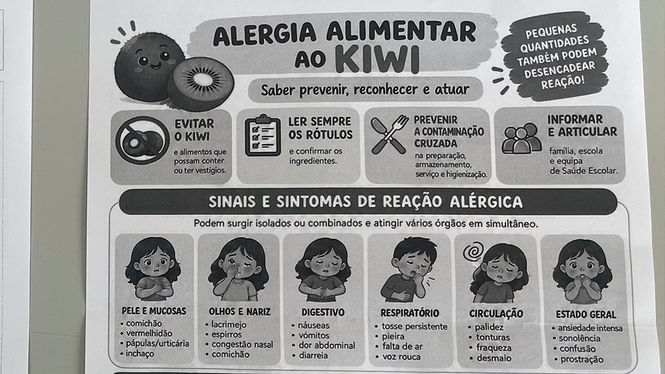 Ação de Sensibilização Sobre a Temática “Alergia ao Kiwi” – EB da Serrinha